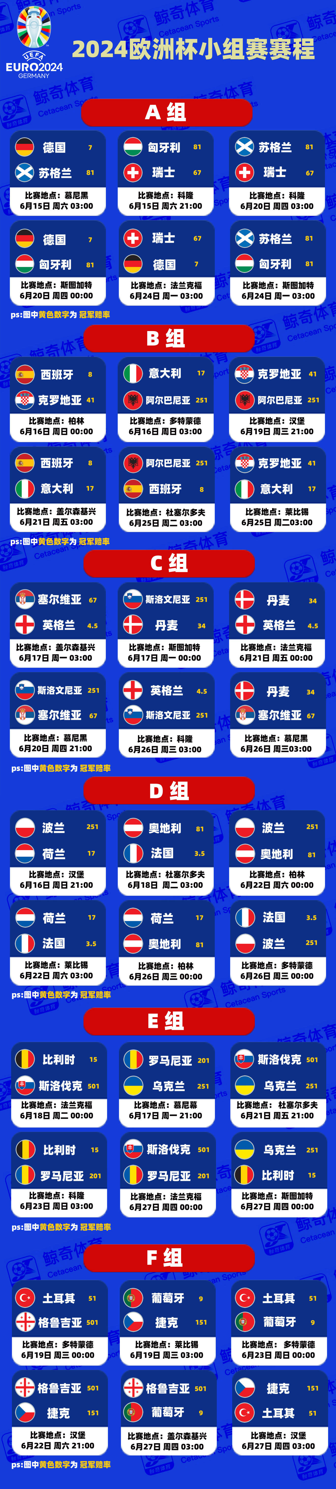 欧洲预选赛半决赛赛程揭晓，球队备战冠军决赛意气风发的简单介绍