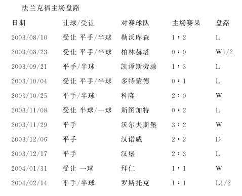 关于沃尔夫斯堡胜过汉诺威，收获三分冲刺前三的信息