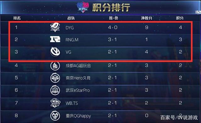 蒂姆连续七场比赛得分超过出色防守，RNG挑战极限！
